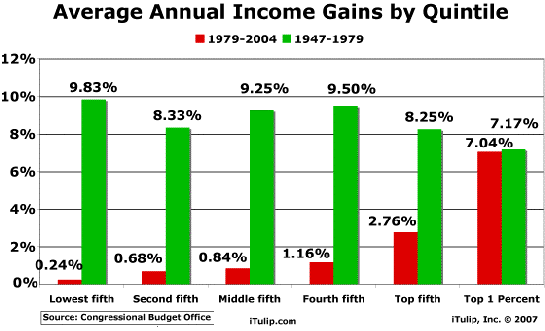 income-gains-per-quintile1.gif